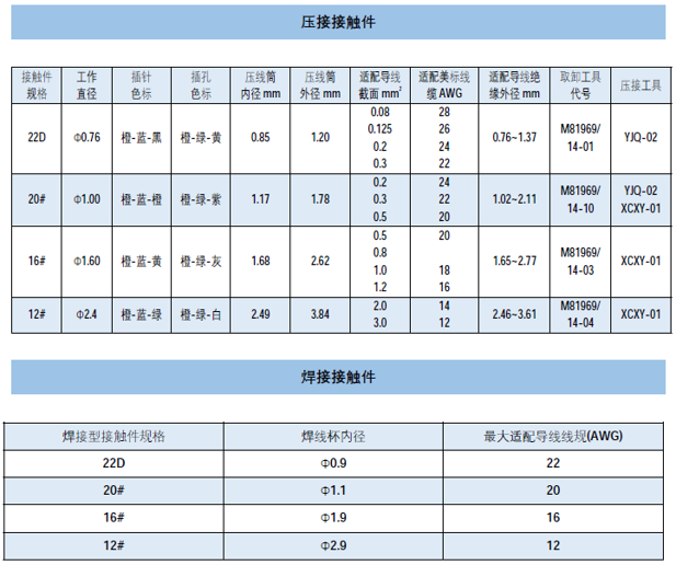 GJB599II 壓焊規格.png