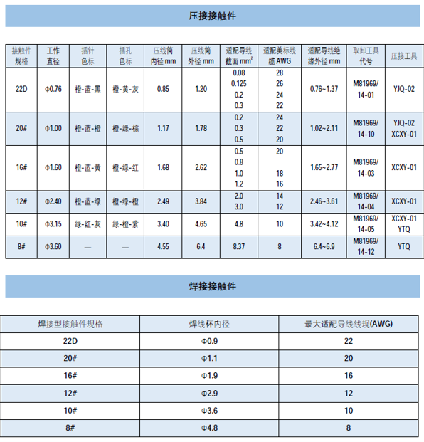 GJB599 I 壓焊規格.png