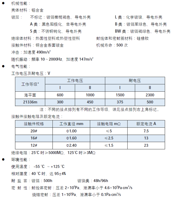 PEAK電子連接器、集成電路以及線束配套